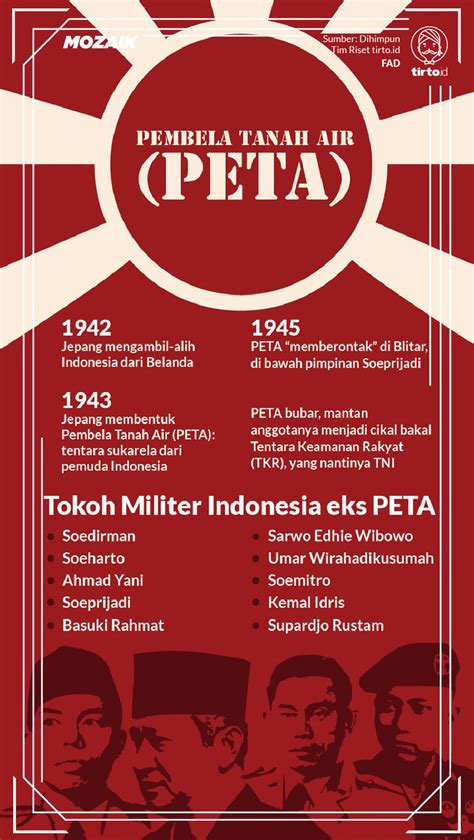 pengertian peta organisasi jepang - pertanian 4.0 adalah