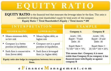 Great Debt To Equity Ratio Analysis And Interpretation Common On ...