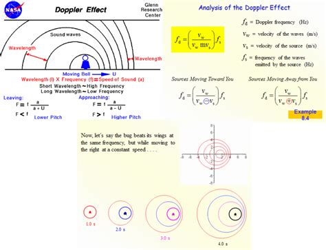 Unit 5: Oscillatory Motion and Mechanical Waves - Physics Project