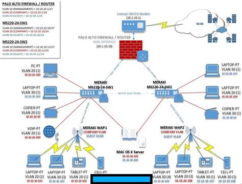 Network Diagram Floor Plan - floorplans.click