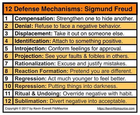 Sigmund Freud 12 Defense Mechanisms & Self-Esteem Issues