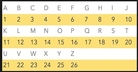 Numbers And Letters Chart