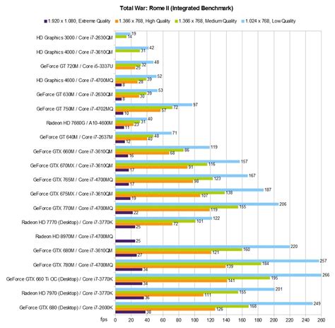 Venta > nvidia geforce mx230 benchmark > en stock