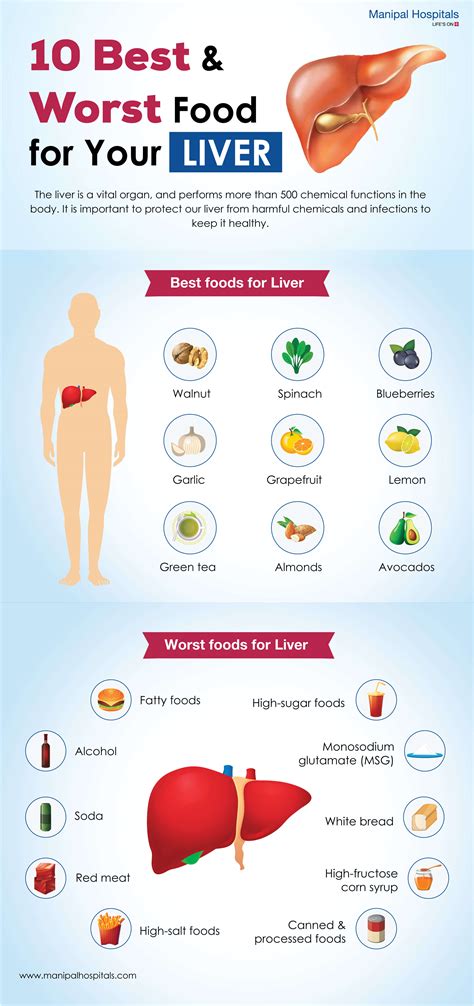 Foods To Detox Your Liver Naturally [INFOGRAPHIC]