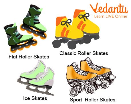 Types of Skating Learn Important Terms and Concepts