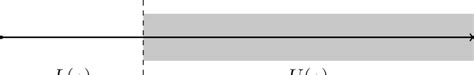 1: Entropy as the Dedekind cut of sets U (a) and L(a). | Download ...