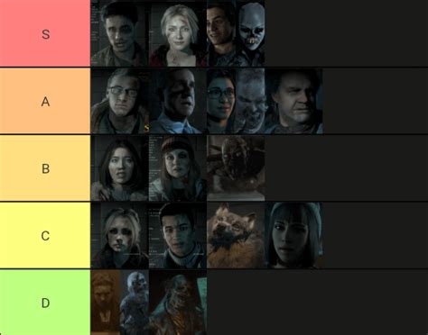 Tier List for All of the Characters in Until Dawn : r/untildawn