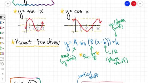 Algebra 2 - Graphing Sine with Transformations (HL16 Problem #A) - YouTube