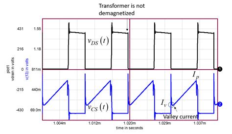 Electrical – How to know if a flyback converter is working in CCM or ...