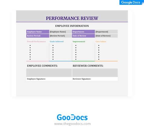 15 Free Annual Employee Performance Review Templates