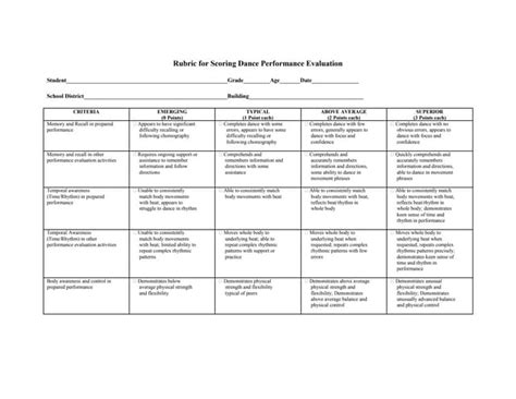 Rubric for Scoring Dance Performance Evaluation.doc