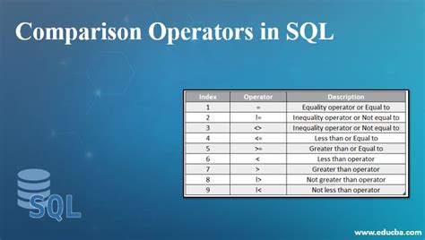 Comparison Operators in SQL | Different Comparison Operators in SQL