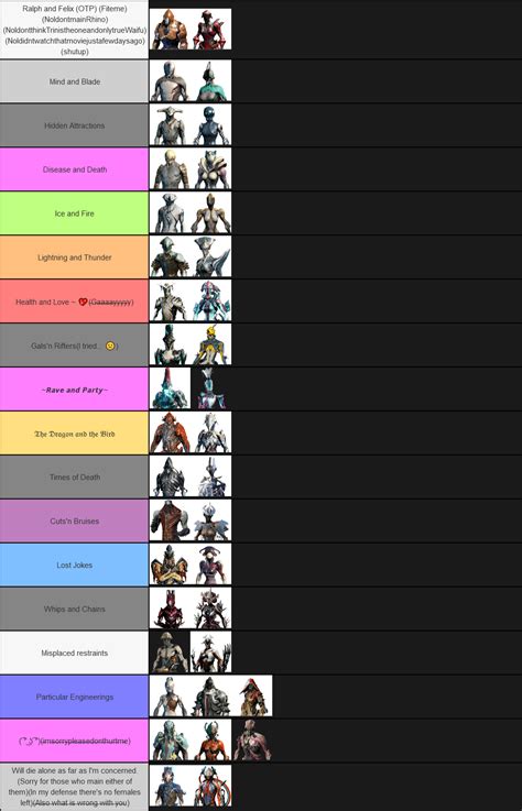 Create a for Warframes Tier List - Tier Maker