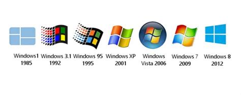 The Evolution of Windows | Windows operating systems, Windows, Logo ...