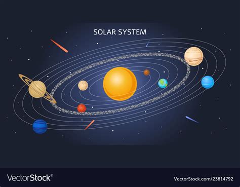 Solar system model planets orbit and sun Vector Image