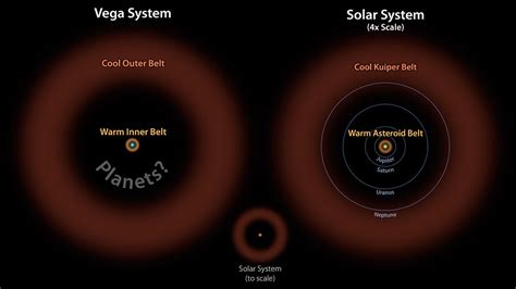 Vega (Alpha Lyrae) Facts: Star Type, Name, Location, Constellation | Star Facts