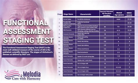 Diseases & Conditions - Melodia Care Hospice