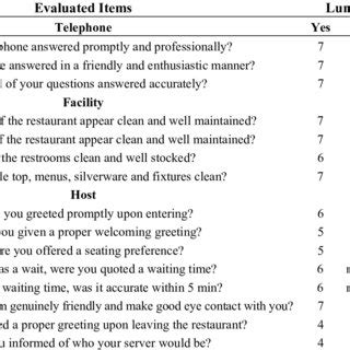 Mystery Shopper Report Sample Spreadsheet Template Checklist | Hot Sex ...