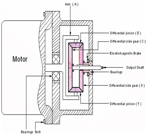 Proposed Design of Differential Variable Speed Drive | Download ...