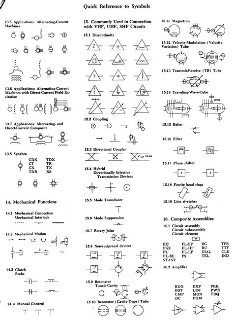 Ieee Symbols Electrical