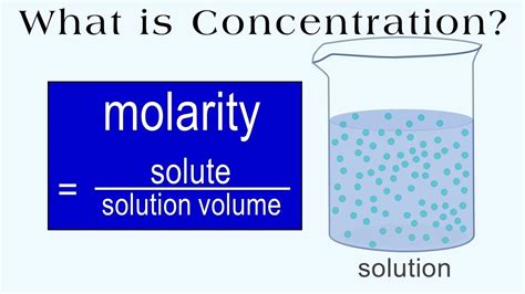 Concentration and Molarity explained: what is it, how is it used + practice problems - YouTube