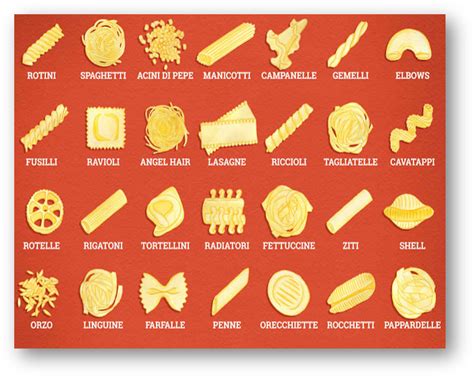 CHEF Q: 6 Shapes of Pasta Categories