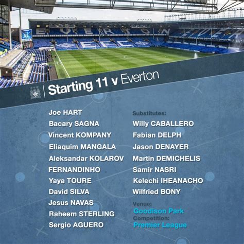 Everton v Man City starting line-ups - ITV News