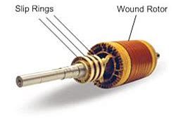 What is a wound rotor motor?