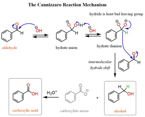 Cannizzaro Reaction - Chemistry Steps