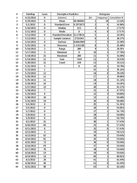 (STATS) Excel | PDF