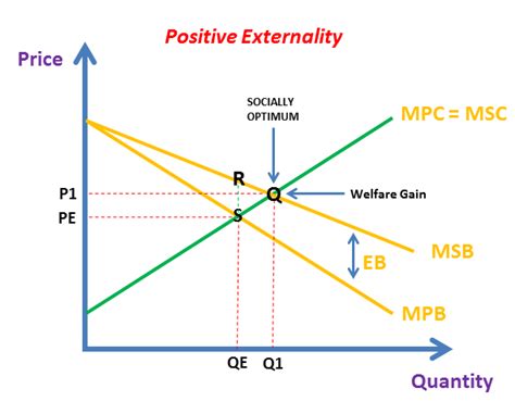 Externalities (AS/A LEVELS/IB/IAL) – The Tutor Academy