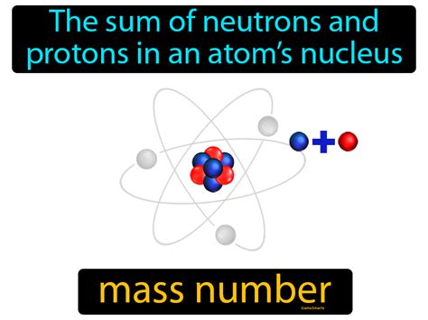 Mass Number Definition & Image | GameSmartz