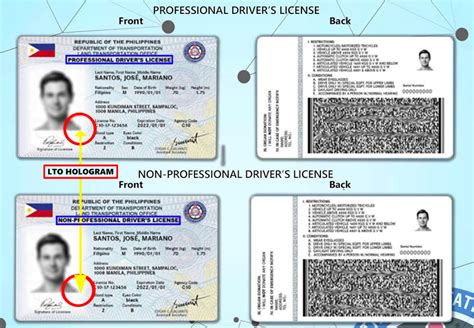 LTO driver’s license: A complete guide