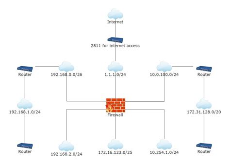 Logical Network Design Diagram