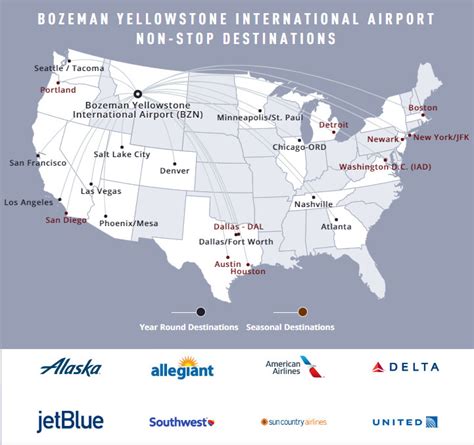 Bozeman Airport – DELGER REAL ESTATE – BIG SKY