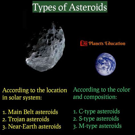 Most Common Asteroid Type - PELAJARAN