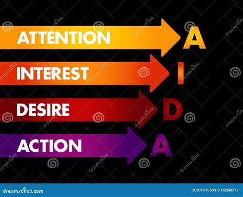 AIDA (marketing) - Attention Interest Desire Action Stock Illustration - Illustration of phrase ...