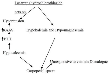 Cureus | Carpopedal Spasm in an Elderly Woman