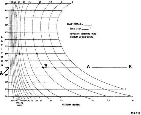 Geostrophic and gradient wind scales