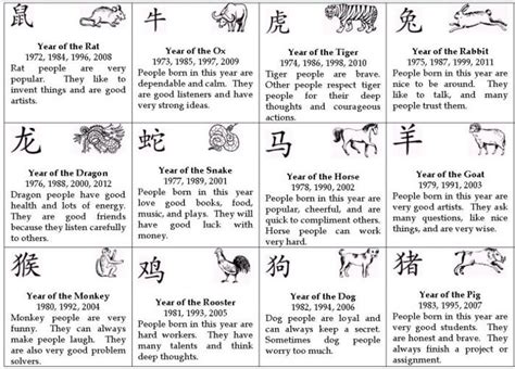 Chinese Zodiac Signs