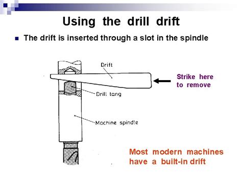 Drilling The process n n Drilling is the