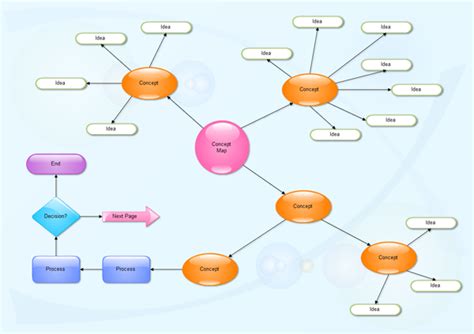 Free Concept Mapping Software - Freeware