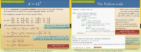 The Cholesky decomposition: The algorithm and the code | Coding ...