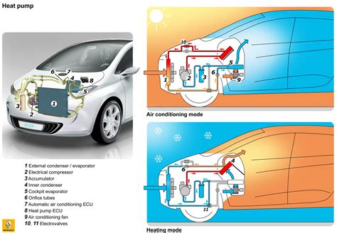 More on the Climate Control – CanZE