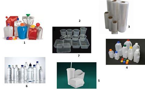 Recycle and Disposal of Plastic Food Packaging Waste 1: Introduction - Polymer Innovation Blog