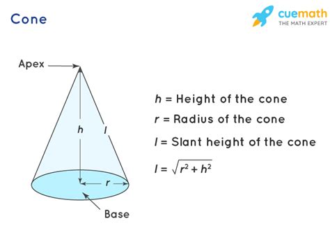 Cone Geometric Shape