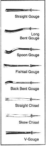 Choosing Carving Tools