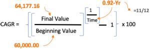 ROI Formulas: CAGR and XIRR, Meaning, Full Form, Use in Excel [Mutual Funds] - GETMONEYRICH