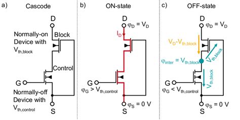 24.: Schematic of a cascode configuration. | Download Scientific Diagram