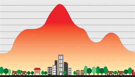 Urban Heat Islands: Effects on Climate Change and Potential Solutions